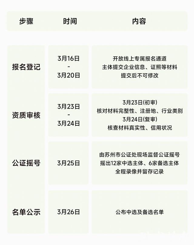 世界杯直播app-主场C位仅限12家!苏超苏州赛区小微企业商务合作遴选开始